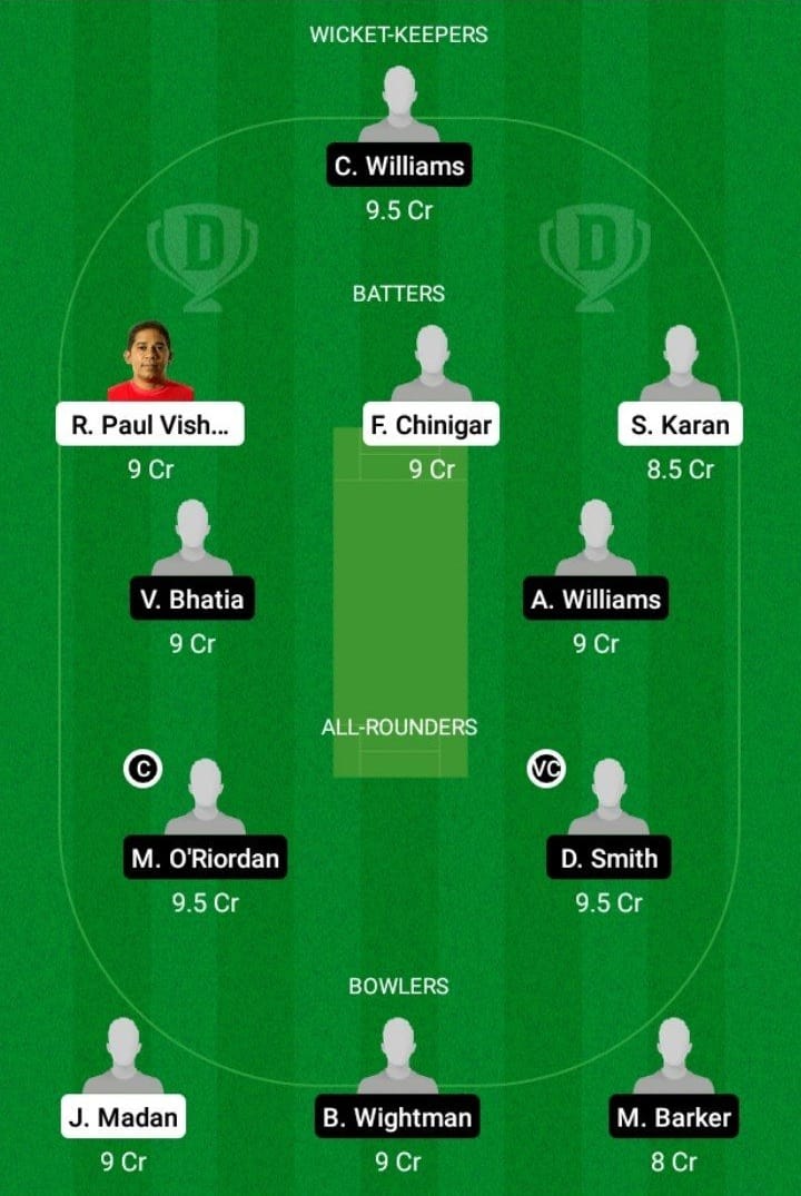 STA vs TW Dream11 Fantasy Team Prediction