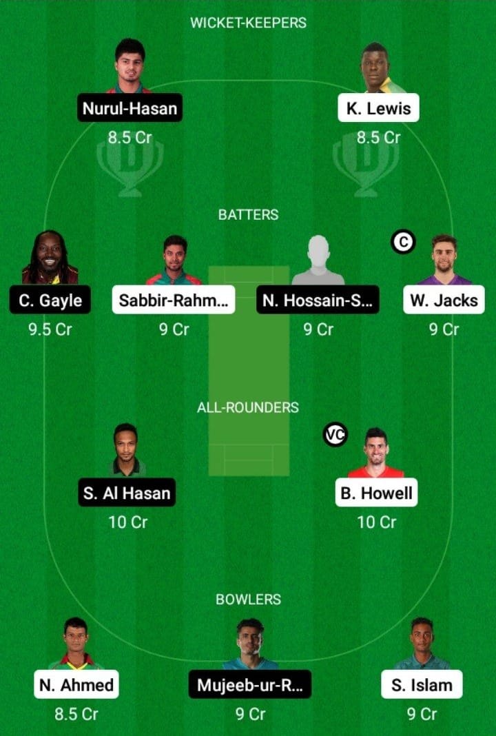 CCH vs FBA Dream11 Fantasy Team Prediction