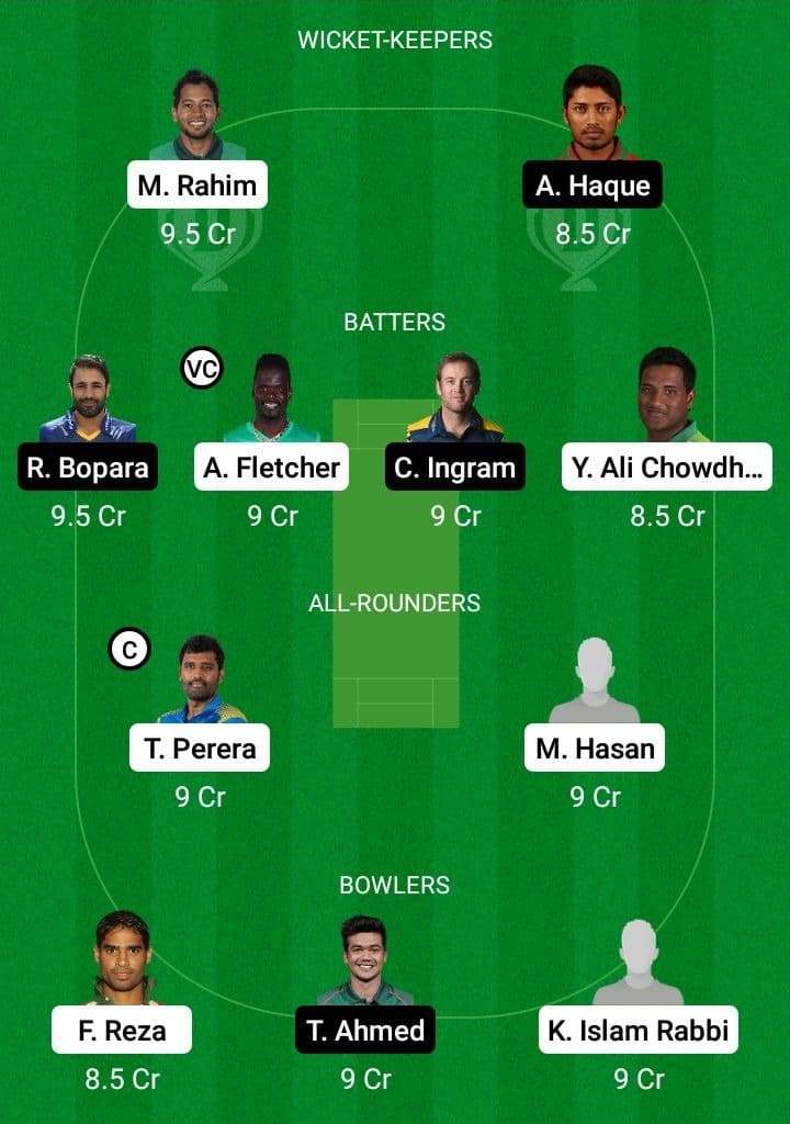 KHT vs SYL Dream11 Fantasy Team Prediction