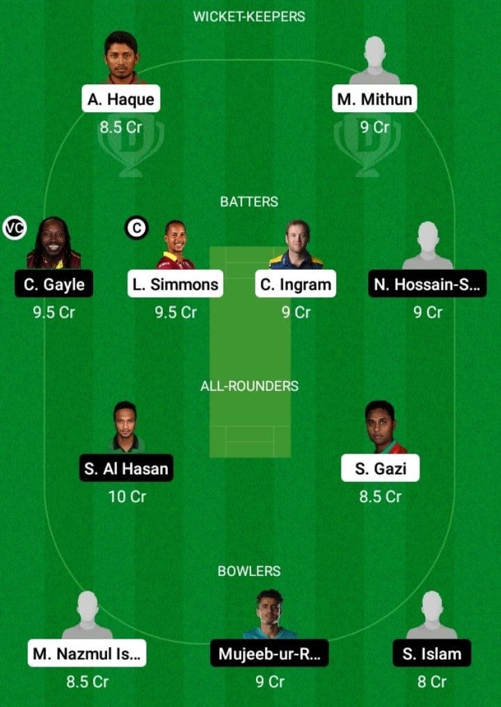 SYL vs FBA Dream11 Team