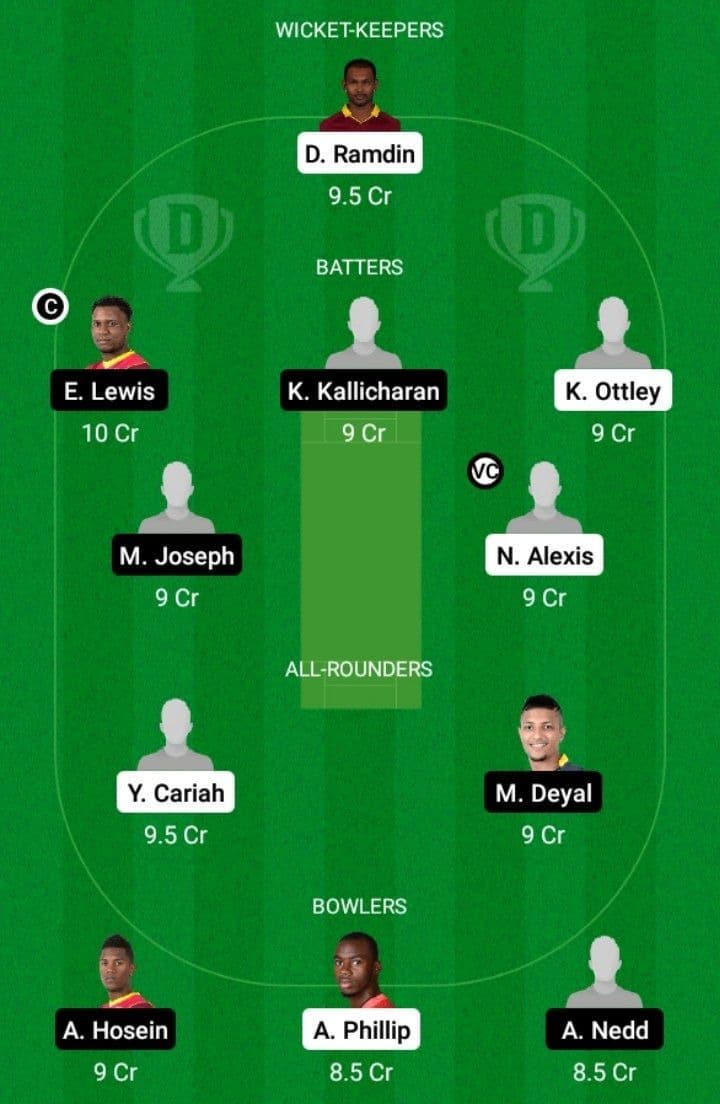 CCL vs SPK Dream11 Fantasy Team Prediction