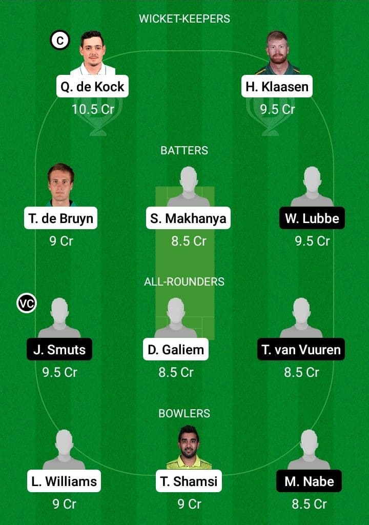 TIT vs WAR Dream11 Fantasy Team Prediction