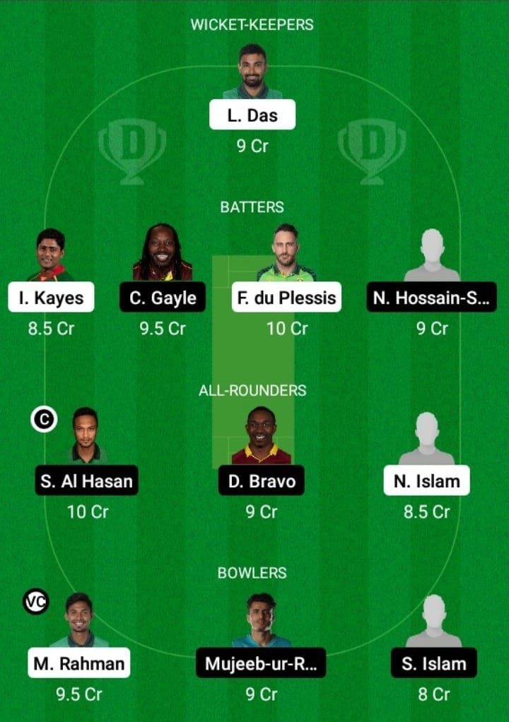 COV vs FBA Dream11 Fantasy Team Prediction