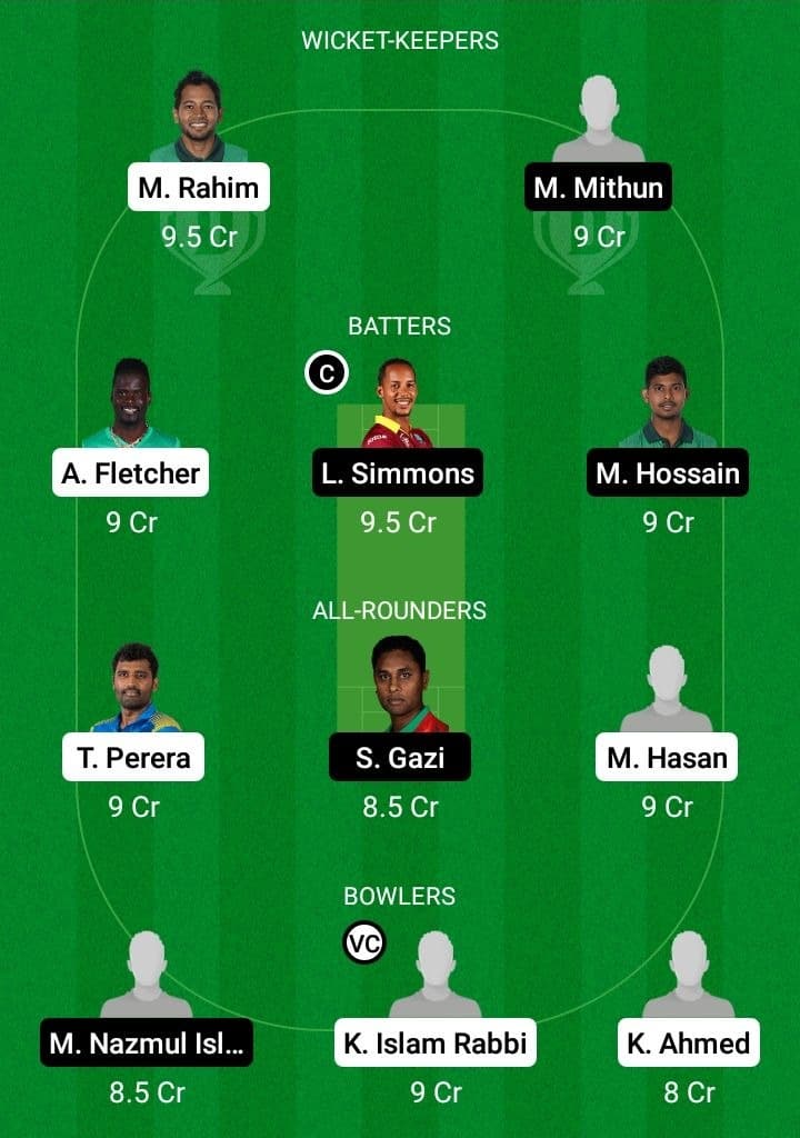 KHT vs SYL Dream11 Fantasy Team Prediction KHT vs SYL Dream11 Fantasy Team Prediction