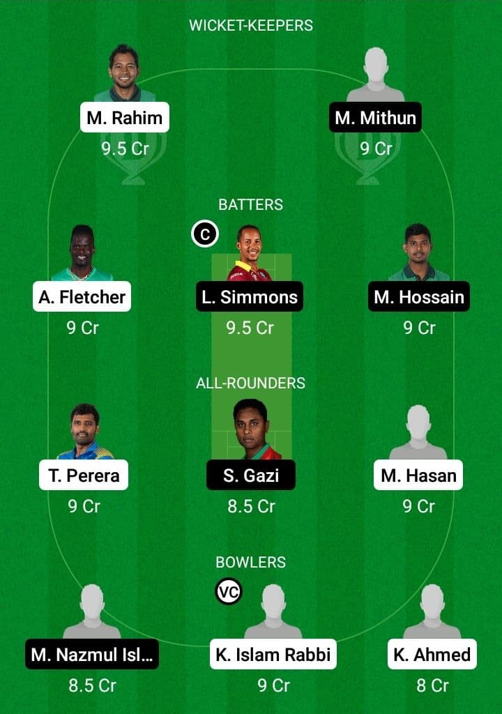 KHT vs SYL Dream11 Fantasy Team Prediction