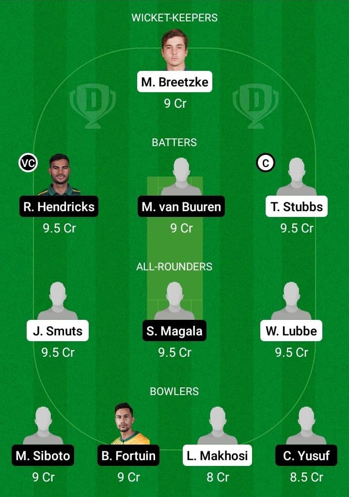 WAR vs LIO Dream11 Fantasy Team Prediction WAR vs LIO Dream11 Fantasy Team Prediction