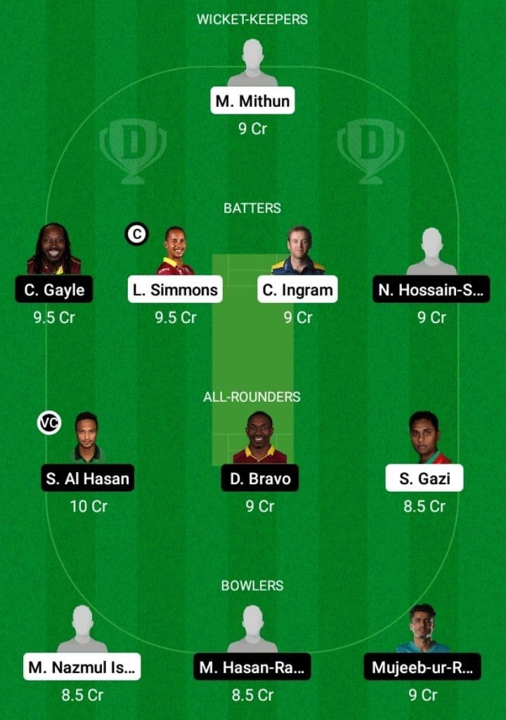 SYL vs FBA Dream11 Fantasy Team Prediction SYL vs FBA Dream11 Fantasy Team Prediction