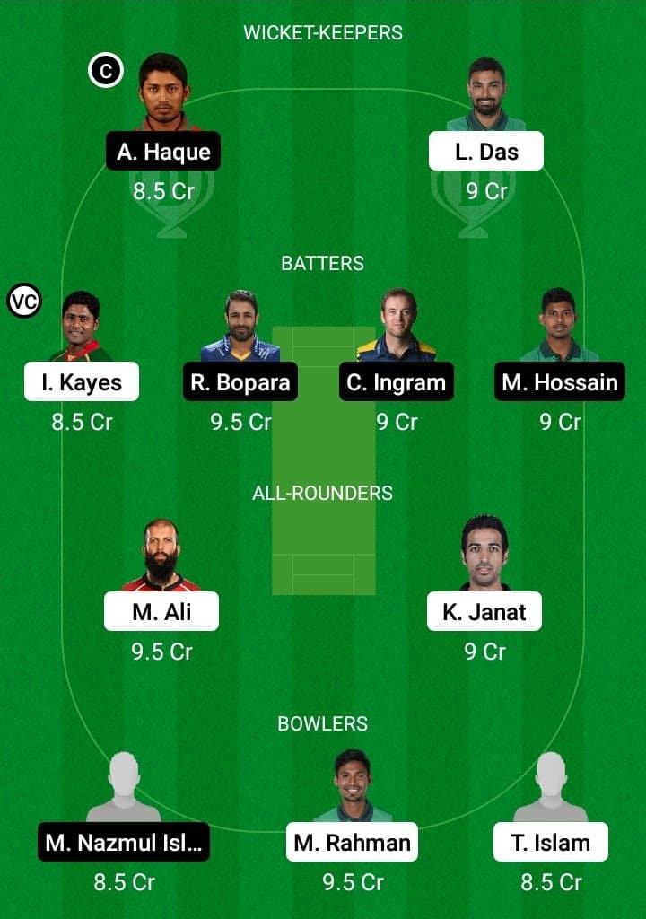 COV vs SYL Dream11 Fantasy Team Prediction