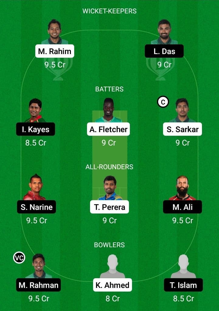 KHT vs COV Dream11 Fantasy Team Prediction