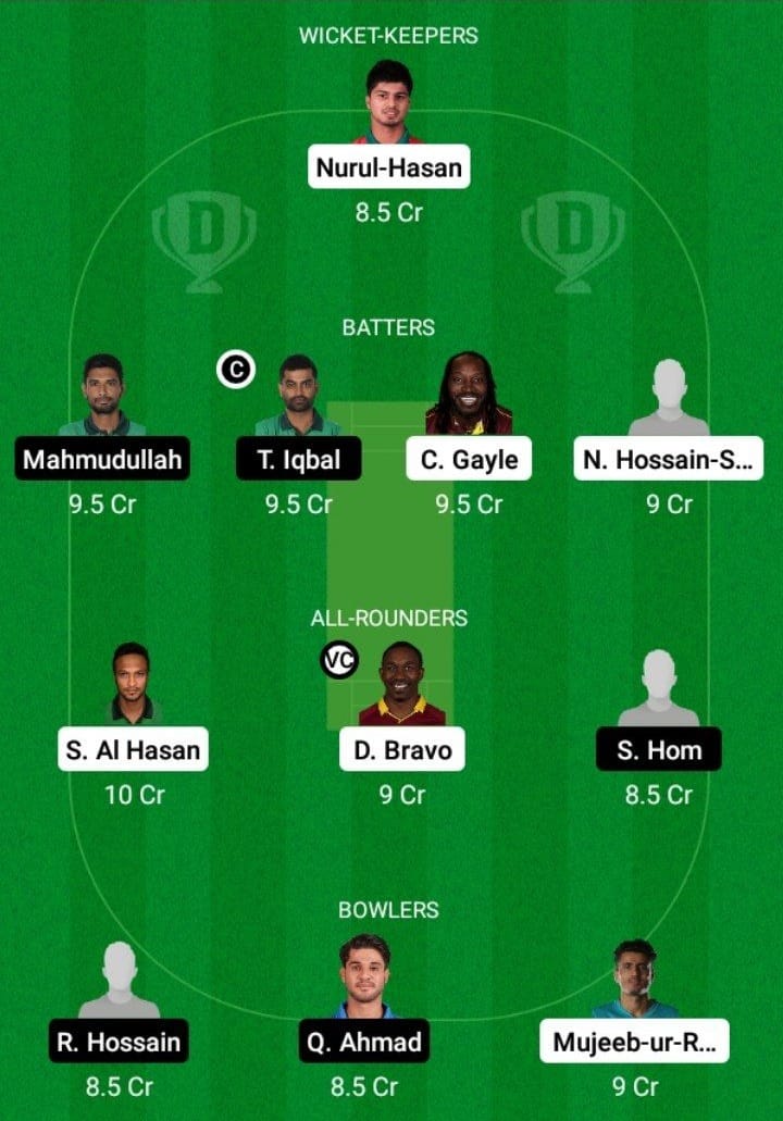 FBA vs MGD Dream11 Fantasy Team Prediction FBA vs MGD Dream11 Fantasy Team Prediction