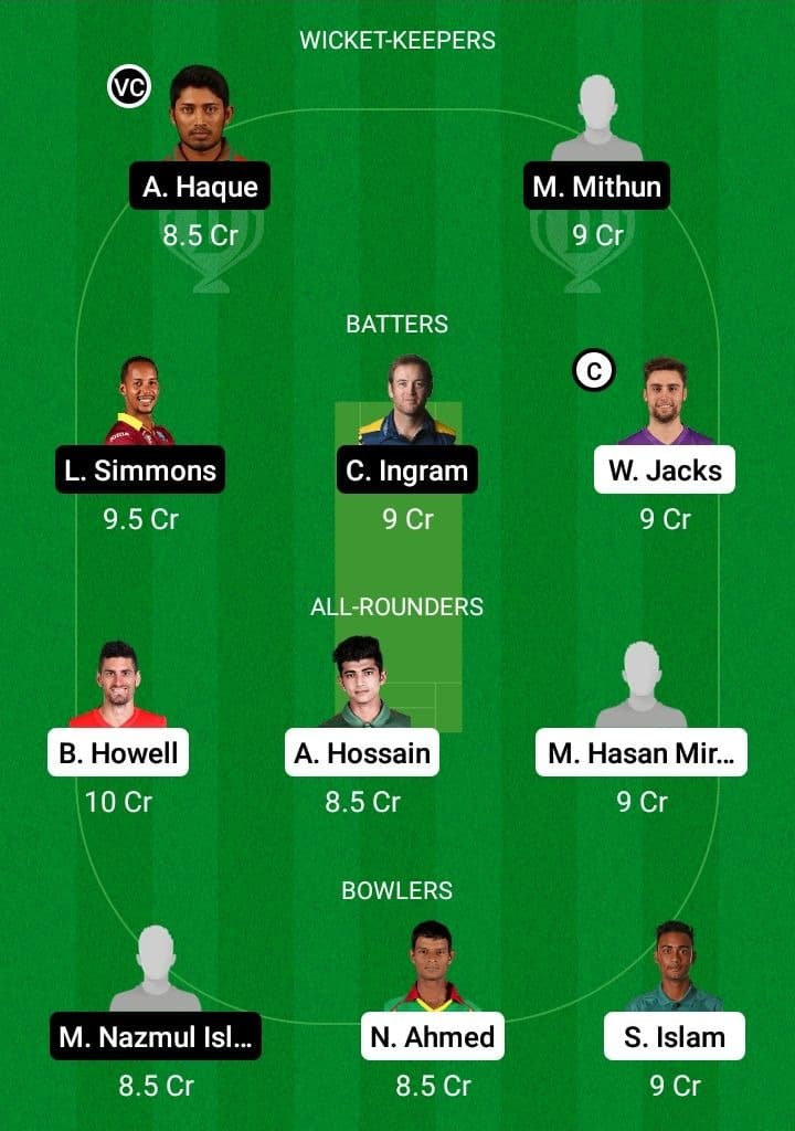 CCH vs SYL Dream11 Fantasy Team Prediction CCH vs SYL Dream11 Fantasy Team Prediction