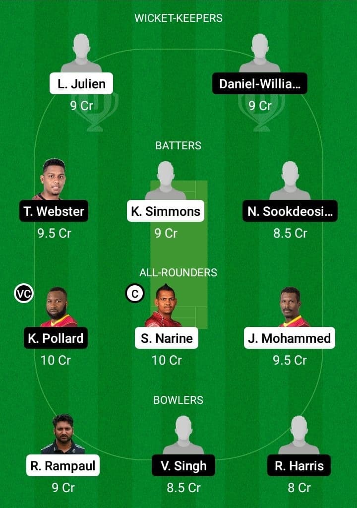 SCK vs SLS Dream11 Fantasy Team Prediction