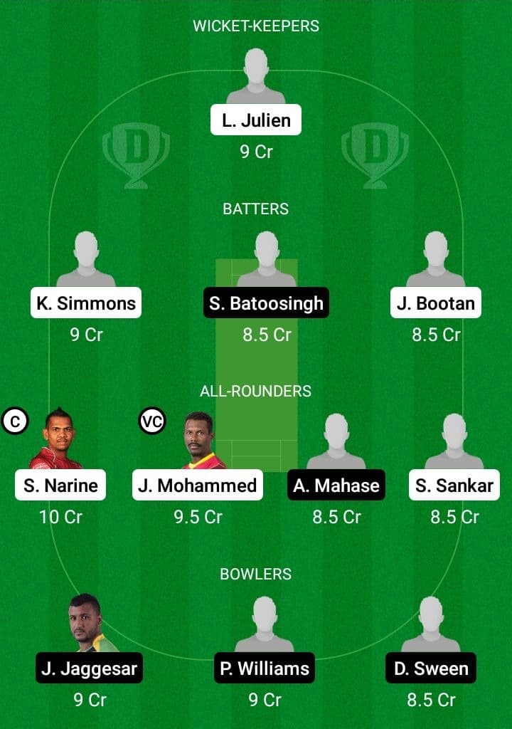 SCK vs CCL Dream11 Fantasy Team Prediction SCK vs CCL Dream11 Fantasy Team Prediction