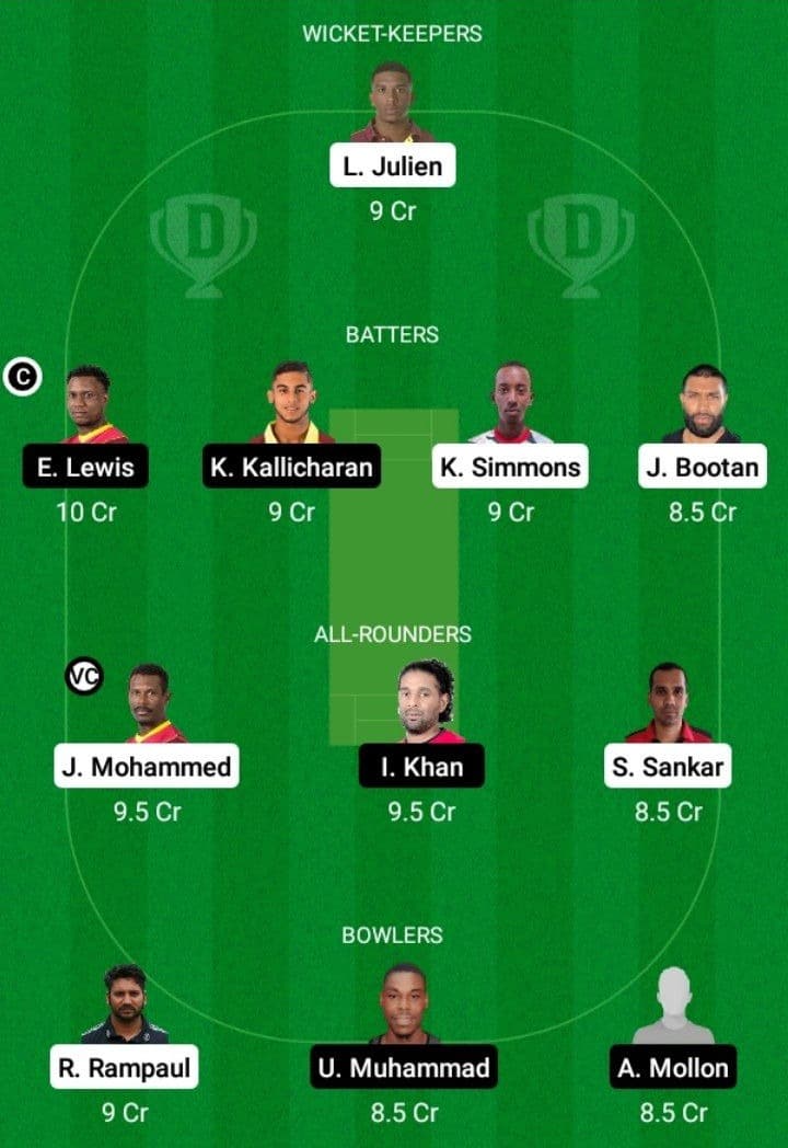SCK vs SPK Dream11 Fantasy Team Prediction SCK vs SPK Dream11 Fantasy Team Prediction