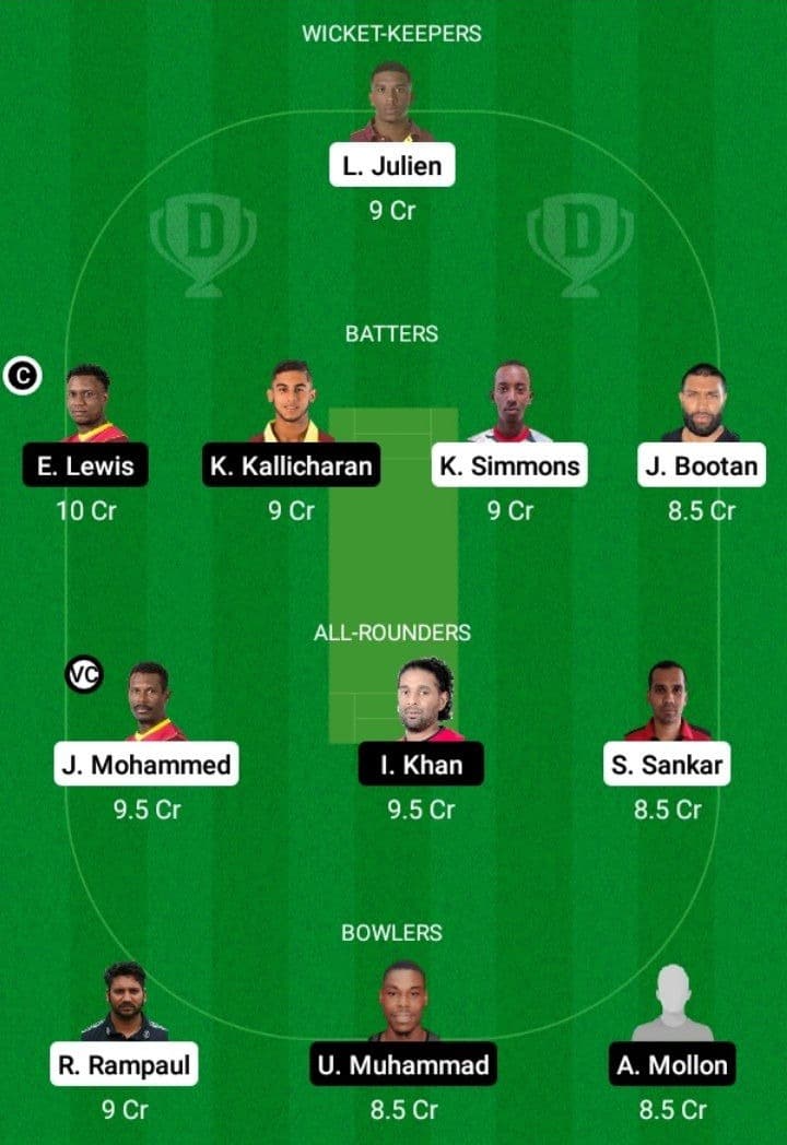 SCK vs SPK Dream11 Fantasy Team Prediction