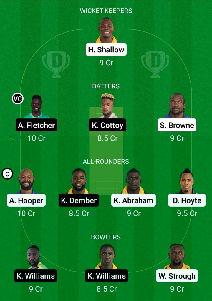 GRD vs BGR Dream11 Fantasy Team Prediction