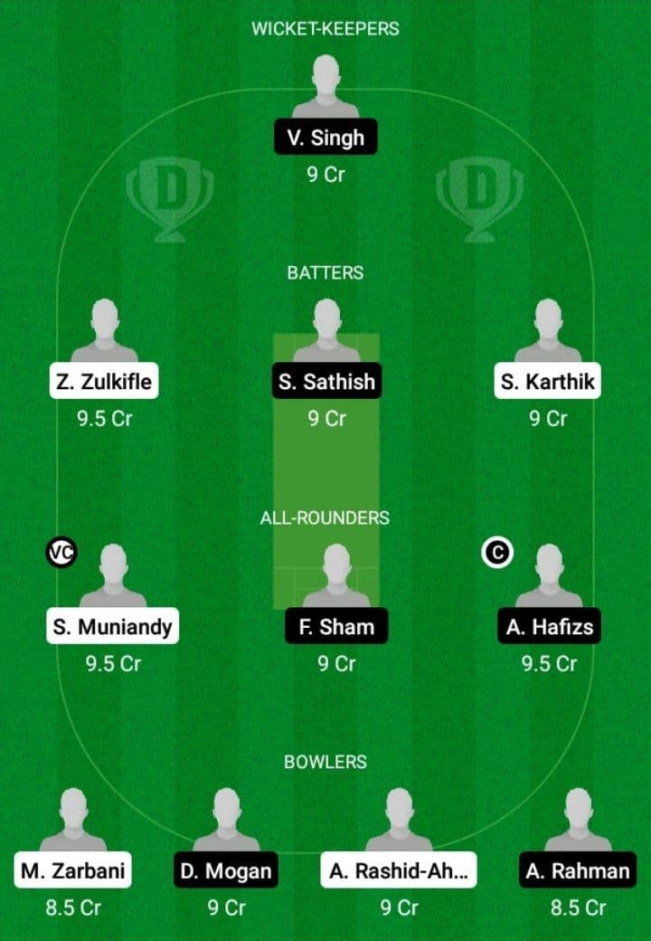 WAS vs STK Dream11 Fantasy Team Prediction WAS vs STK Dream11 Fantasy Team Prediction