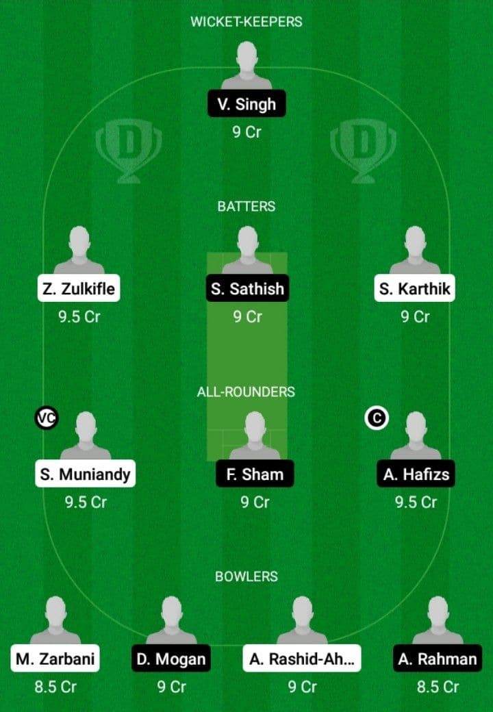 WAS vs STK Dream11 Fantasy Team Prediction