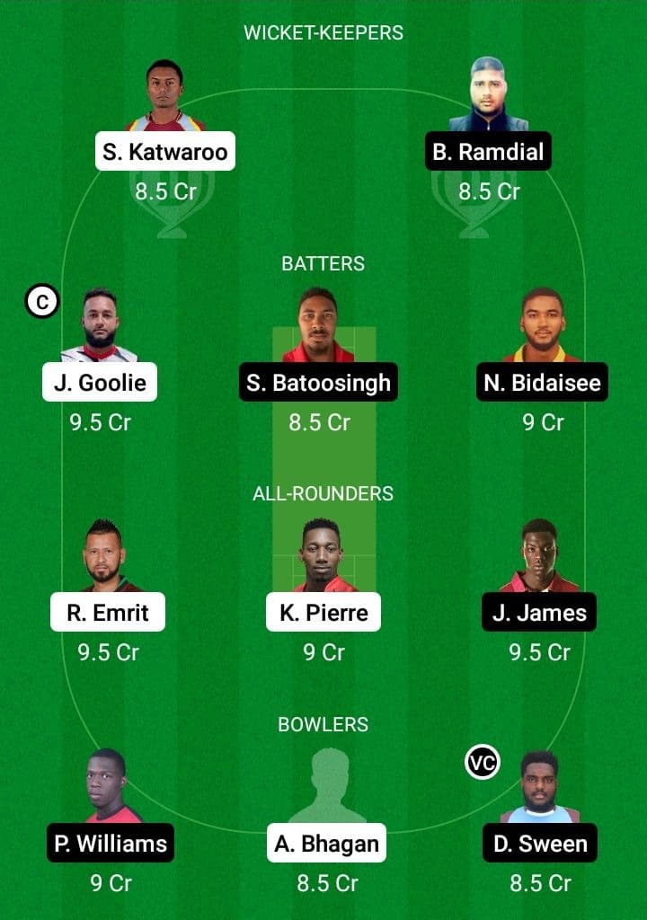 BLD vs CCL Dream11 Fantasy Team Prediction BLD vs CCL Dream11 Fantasy Team Prediction