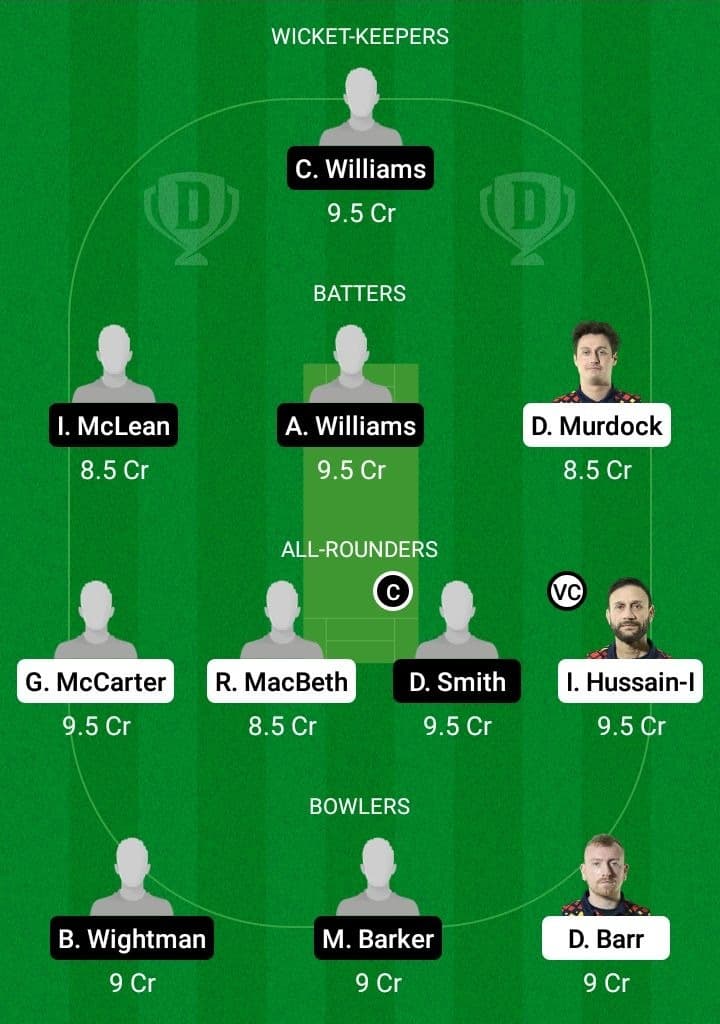 BRI vs TW Dream11 Fantasy Team Prediction BRI vs TW Dream11 Fantasy Team Prediction