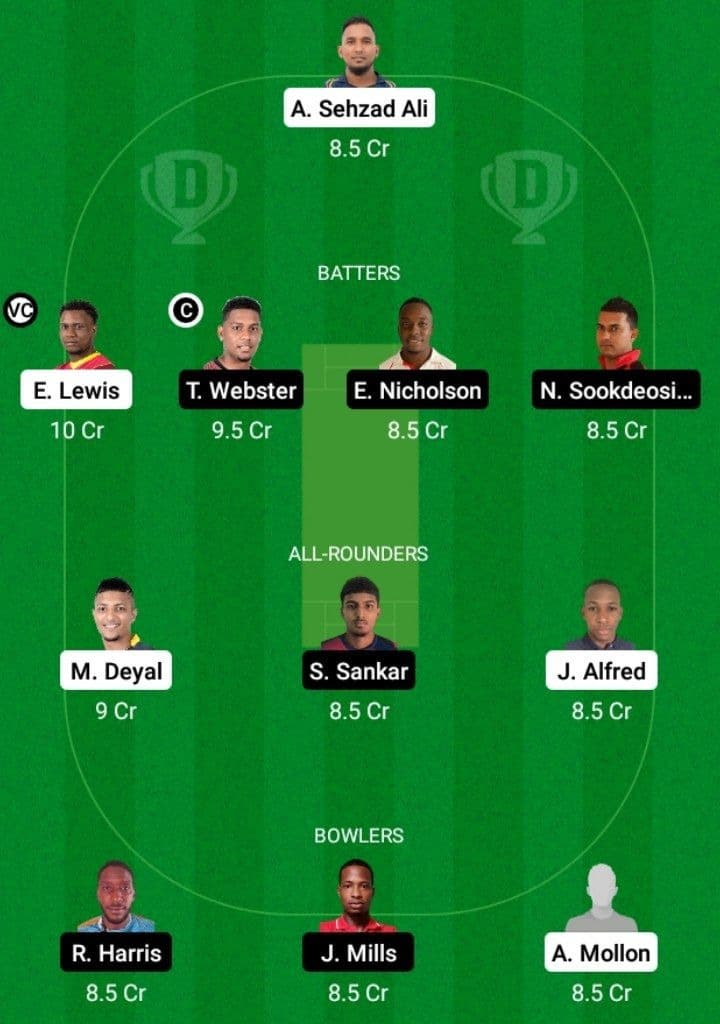 SPK vs SLS Dream11 Fantasy Team Prediction