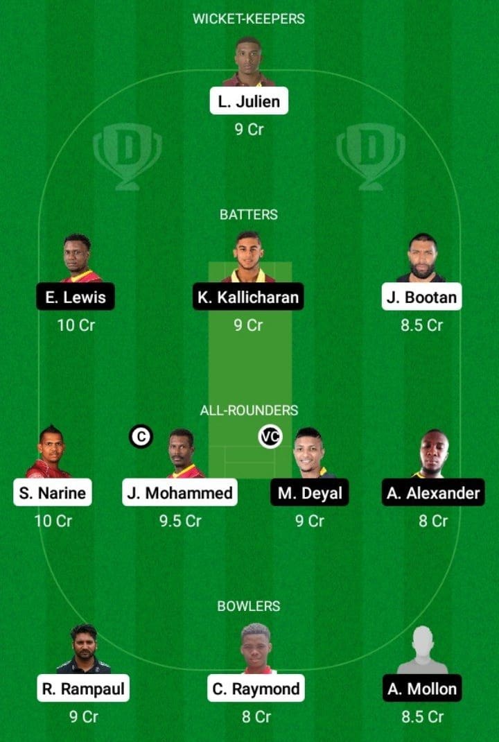 SCK vs SPK Dream11 Fantasy Team Prediction