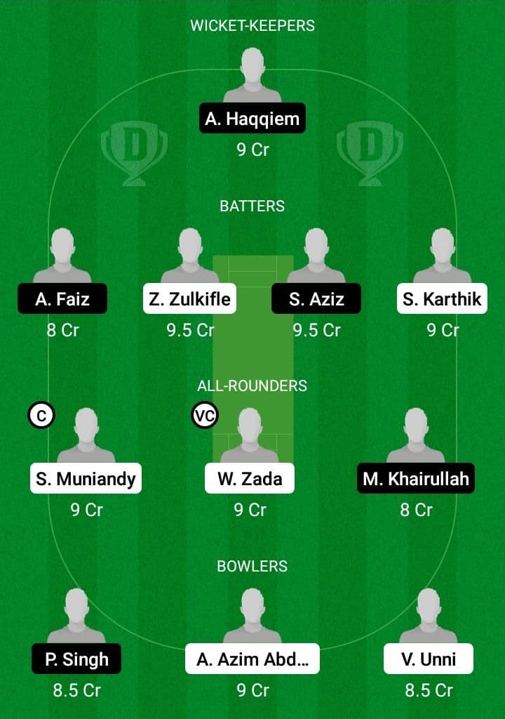 QUT vs GGI Dream11 Fantasy Team Prediction