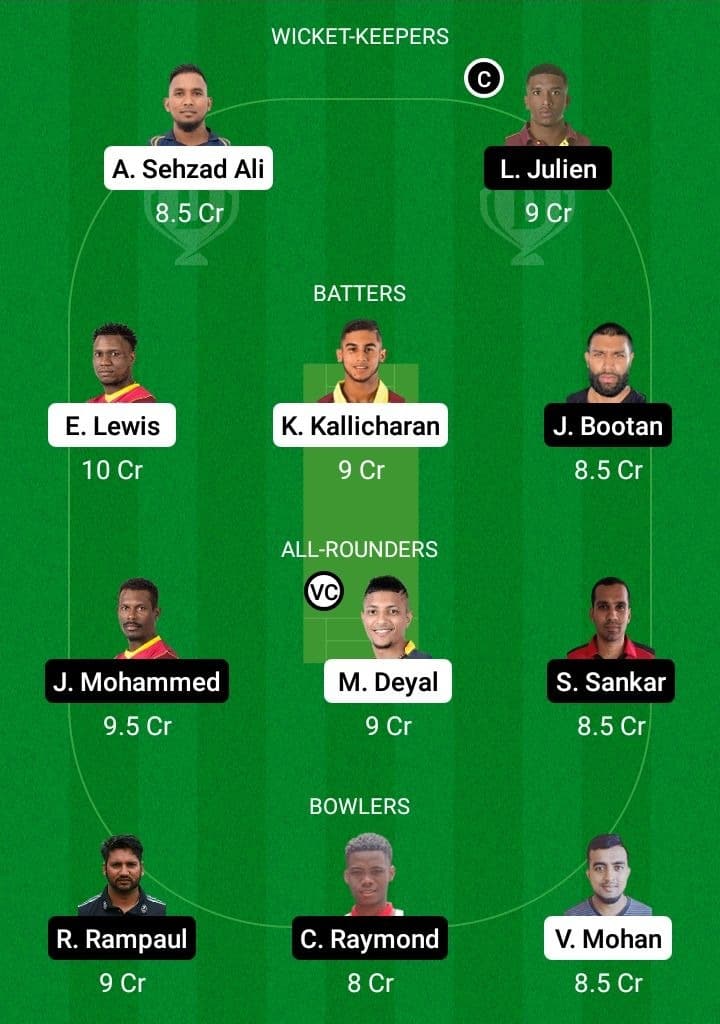 SPK vs SCK Dream11 Fantasy Team Prediction