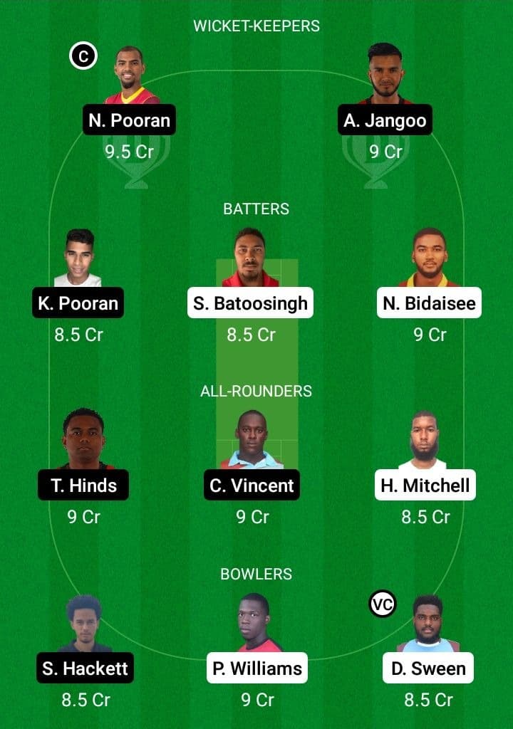 CCL vs LBG Dream11 Fantasy Team Prediction