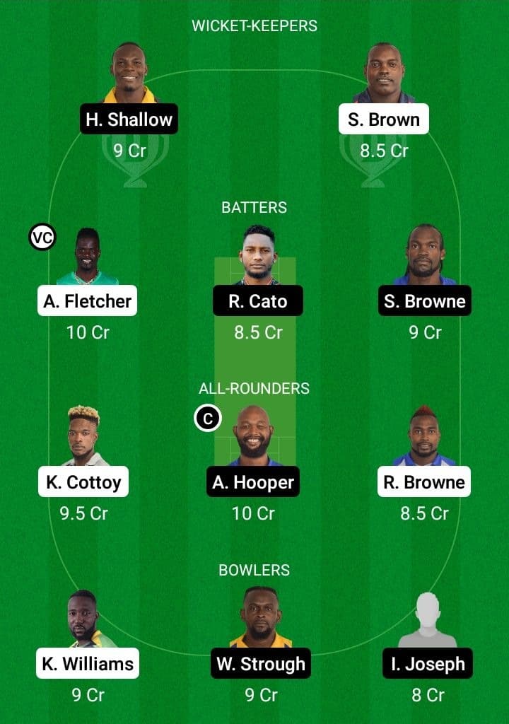 BGR vs GRD Dream11 Fantasy Team Prediction