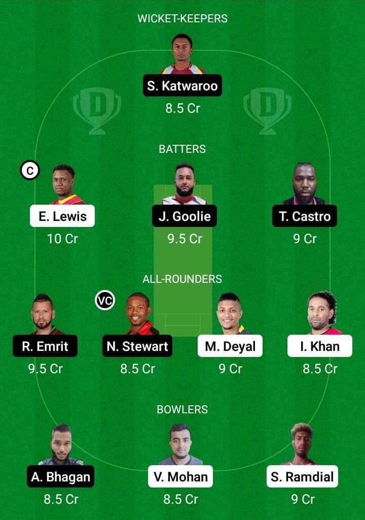 SPK vs BLD Dream11 Fantasy Team Prediction SPK vs BLD Dream11 Fantasy Team Prediction