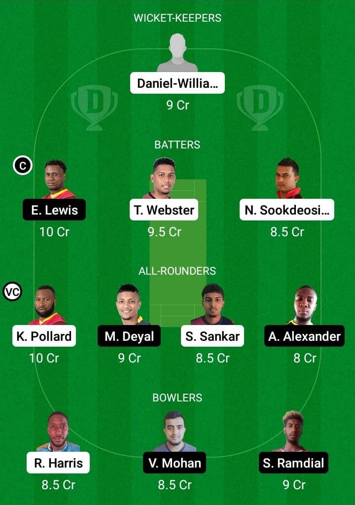 SLS vs SPK Dream11 Fantasy Team Prediction