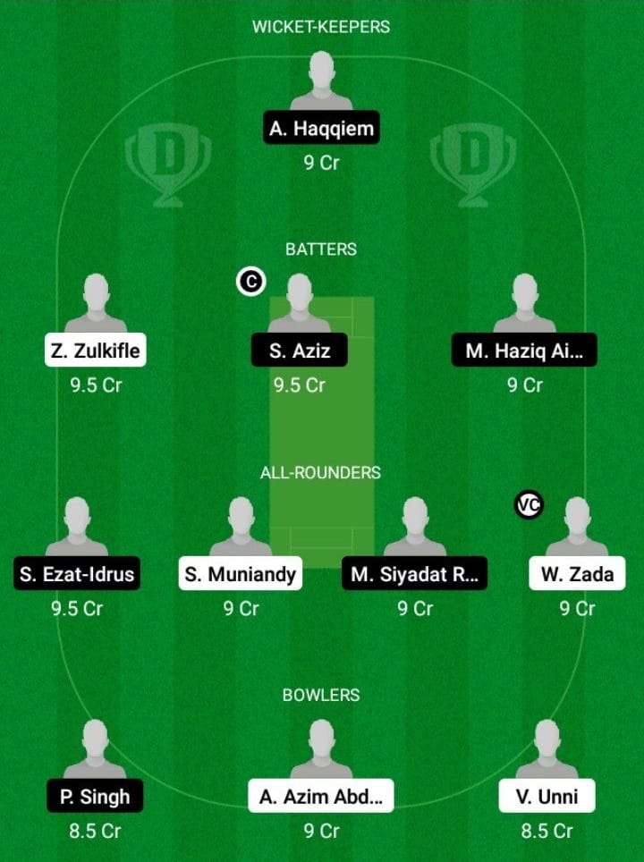 WAS vs HIT Dream11 Fantasy Team Prediction