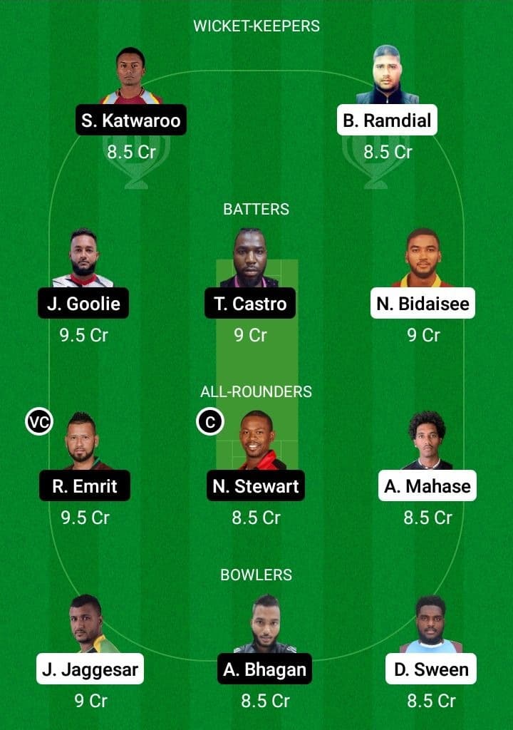 CCL vs BLD Dream11 Fantasy Team Prediction