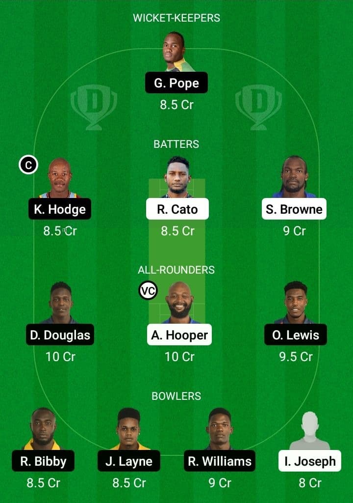 GRD vs LSH Dream11 Fantasy Team Prediction