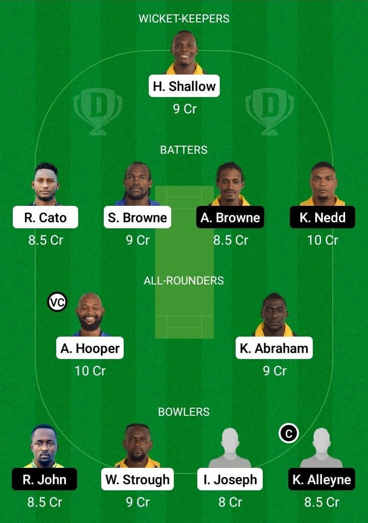 GRD vs SPB Dream11 Fantasy Team Prediction