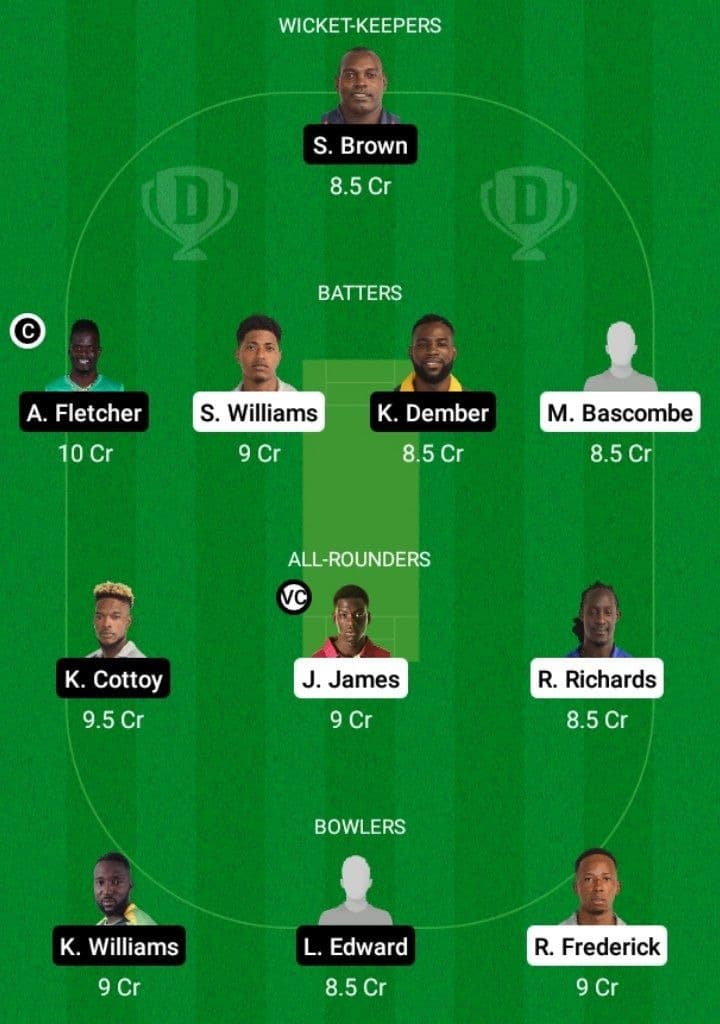 FCS vs BGR Dream11 Fantasy Team Prediction