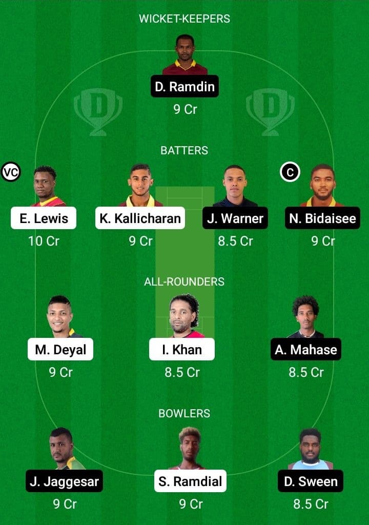 SPK vs CCL Dream11 Fantasy Team Prediction