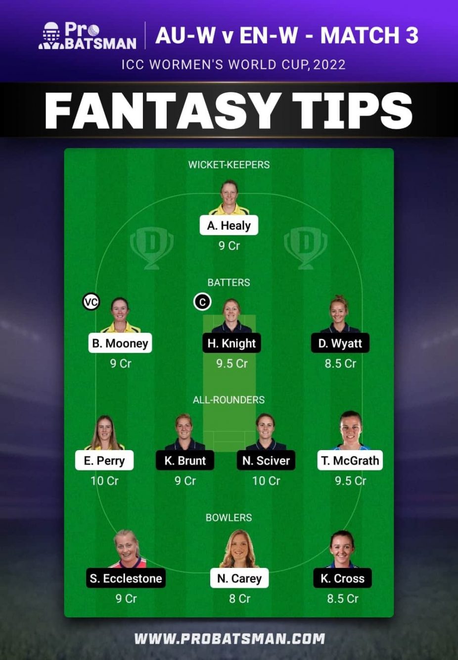 AU-W vs EN-W Dream11 Fantasy Team Prediction