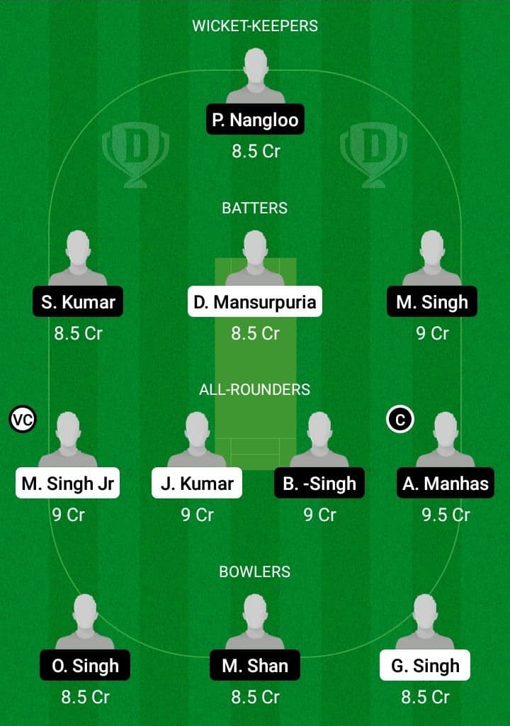 FIG vs BTP Dream11 Fantasy Team Prediction