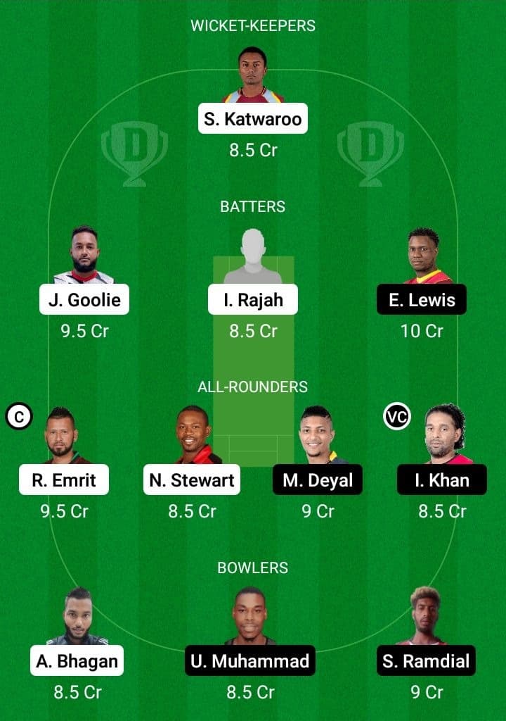 BLD vs SPK Dream11 Fantasy Team Prediction BLD vs SPK Dream11 Fantasy Team Prediction