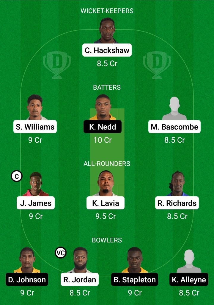 FCS vs SPB Dream11 Fantasy Team Prediction FCS vs SPB Dream11 Fantasy Team Prediction
