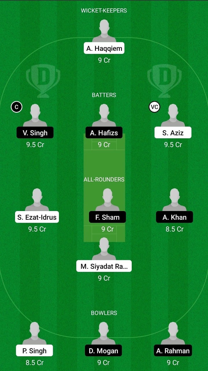 HIT vs STK Dream11 Fantasy Team Prediction