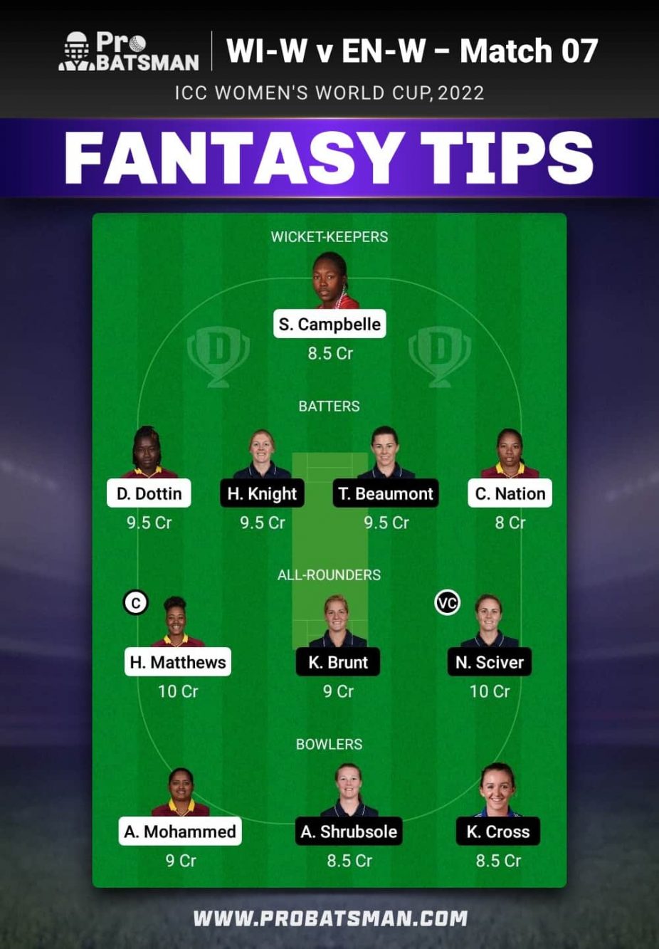 WI-W vs EN-W Dream11 Fantasy Team Prediction