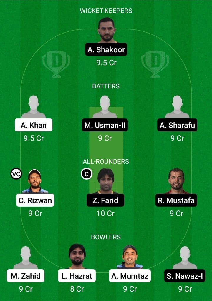 IGM vs FM Dream11 Fantasy Team Prediction IGM vs FM Dream11 Fantasy Team Prediction