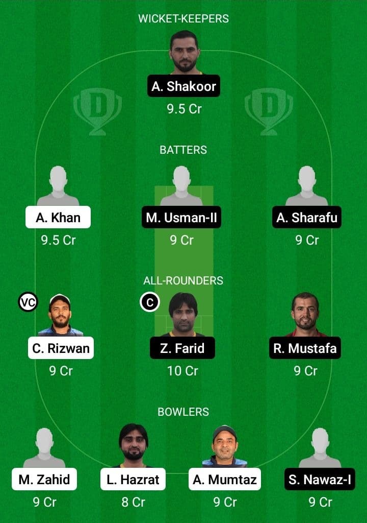 IGM vs FM Dream11 Fantasy Team Prediction