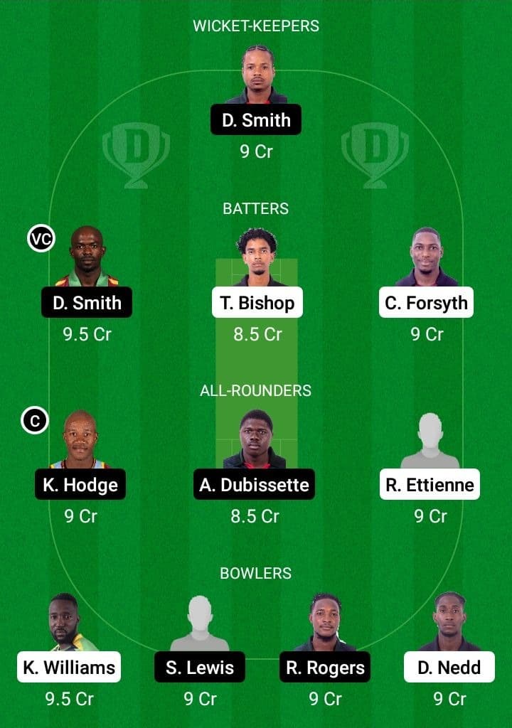 CC vs BLB Dream11 Fantasy Team Prediction