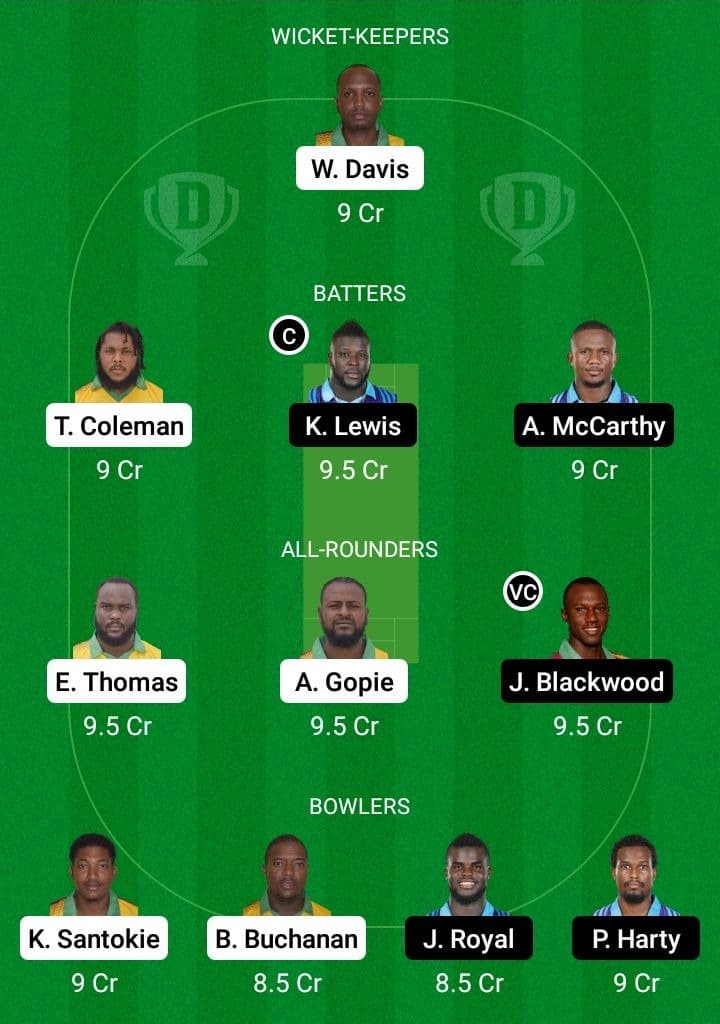 MIT vs SKI Dream11 Fantasy Team Prediction MIT vs SKI Dream11 Fantasy Team Prediction