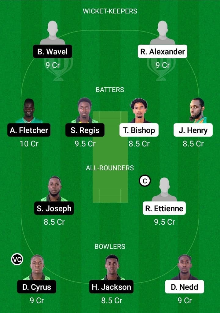 CC vs NW Dream11 Fantasy Team Prediction CC vs NW Dream11 Fantasy Team Prediction