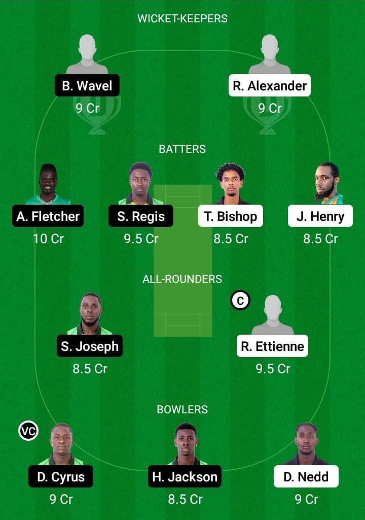 CC vs NW Dream11 Fantasy Team Prediction